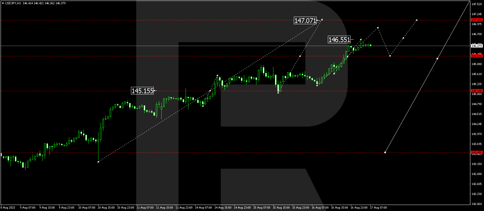 USD/JPY (US Dollar vs Japanese Yen)