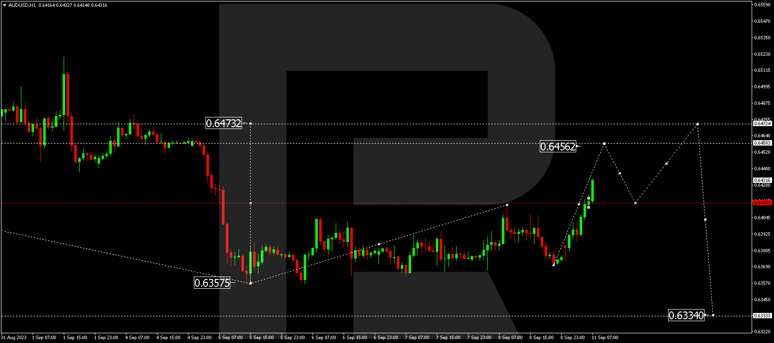 AUD/USD (Australian Dollar vs. US Dollar)