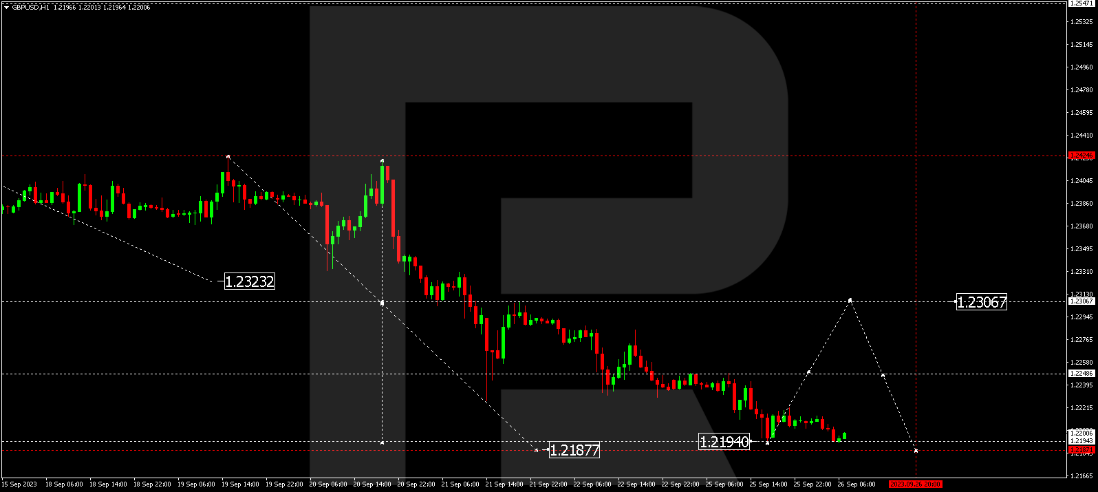 GBP/USD (Great Britain Pound vs US Dollar)