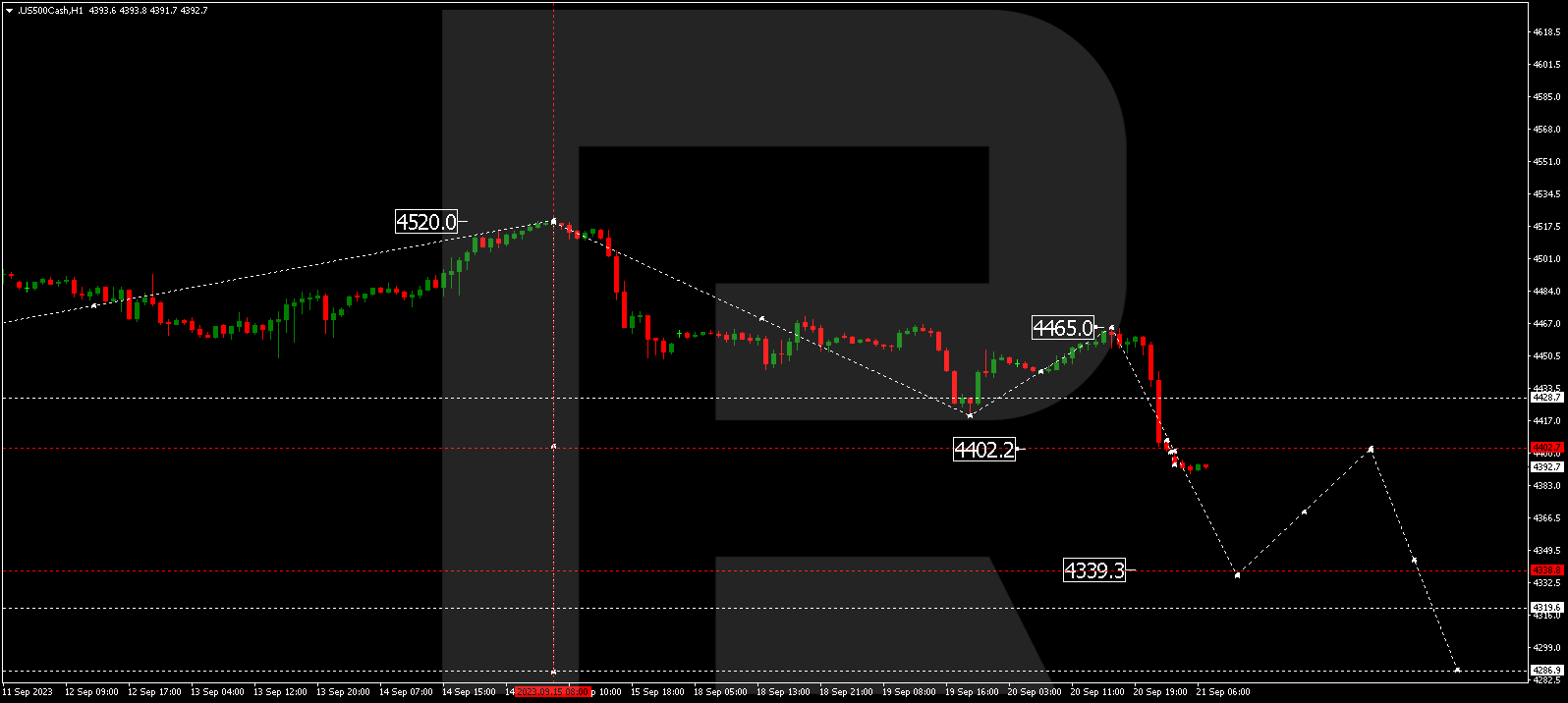 S&P 500