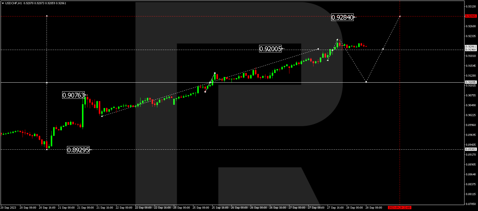 USD/CHF (US Dollar vs Swiss Franc)