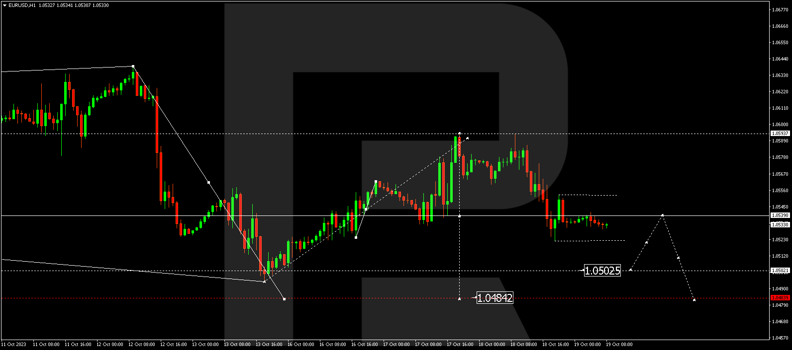 EUR/USD Forecast – Euro Continues to Consolidate