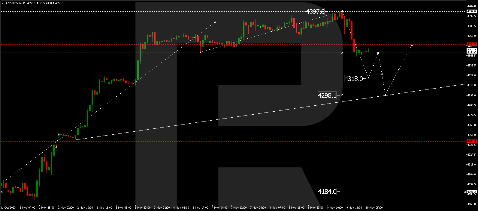 S&P 500