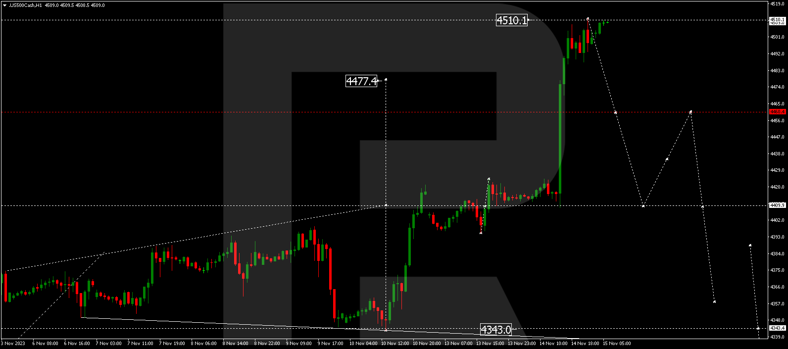 S&P 500