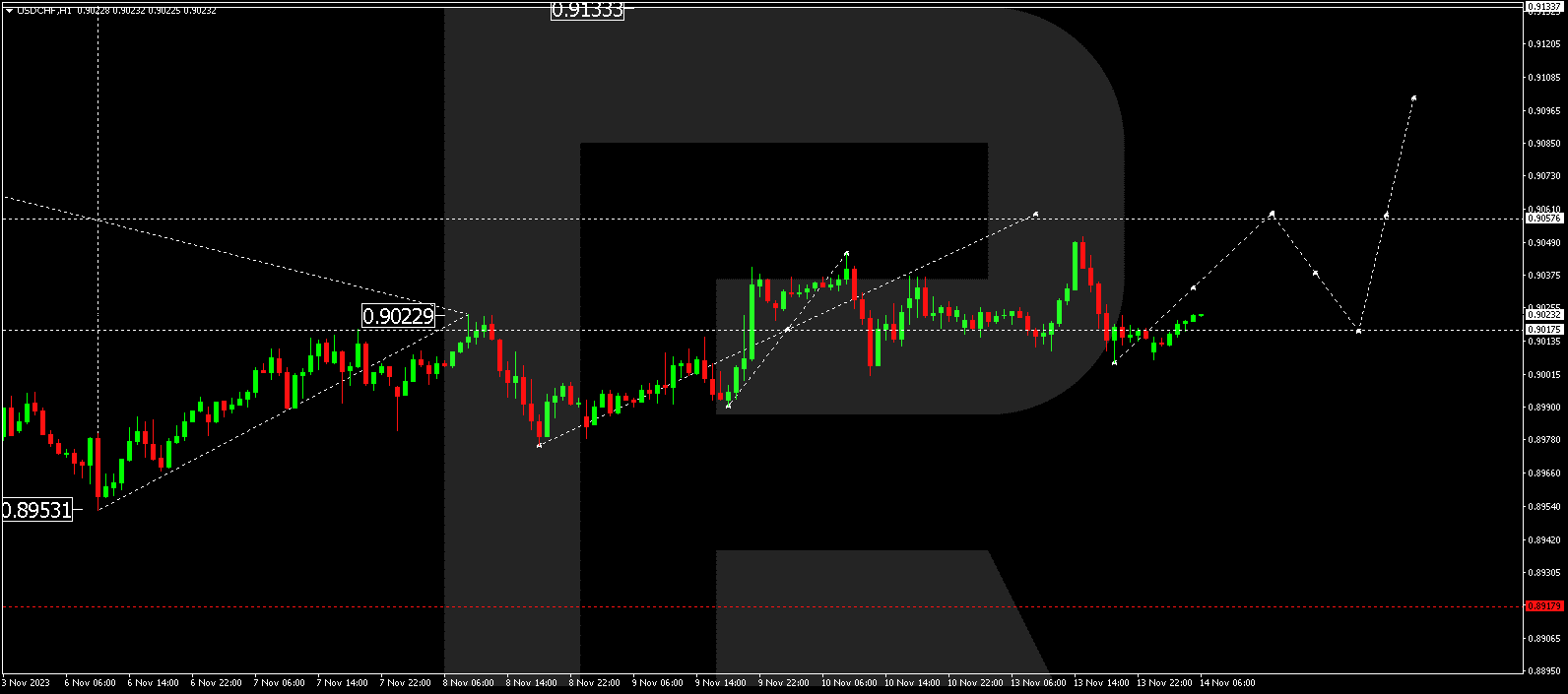 USD/CHF (US Dollar vs Swiss Franc)