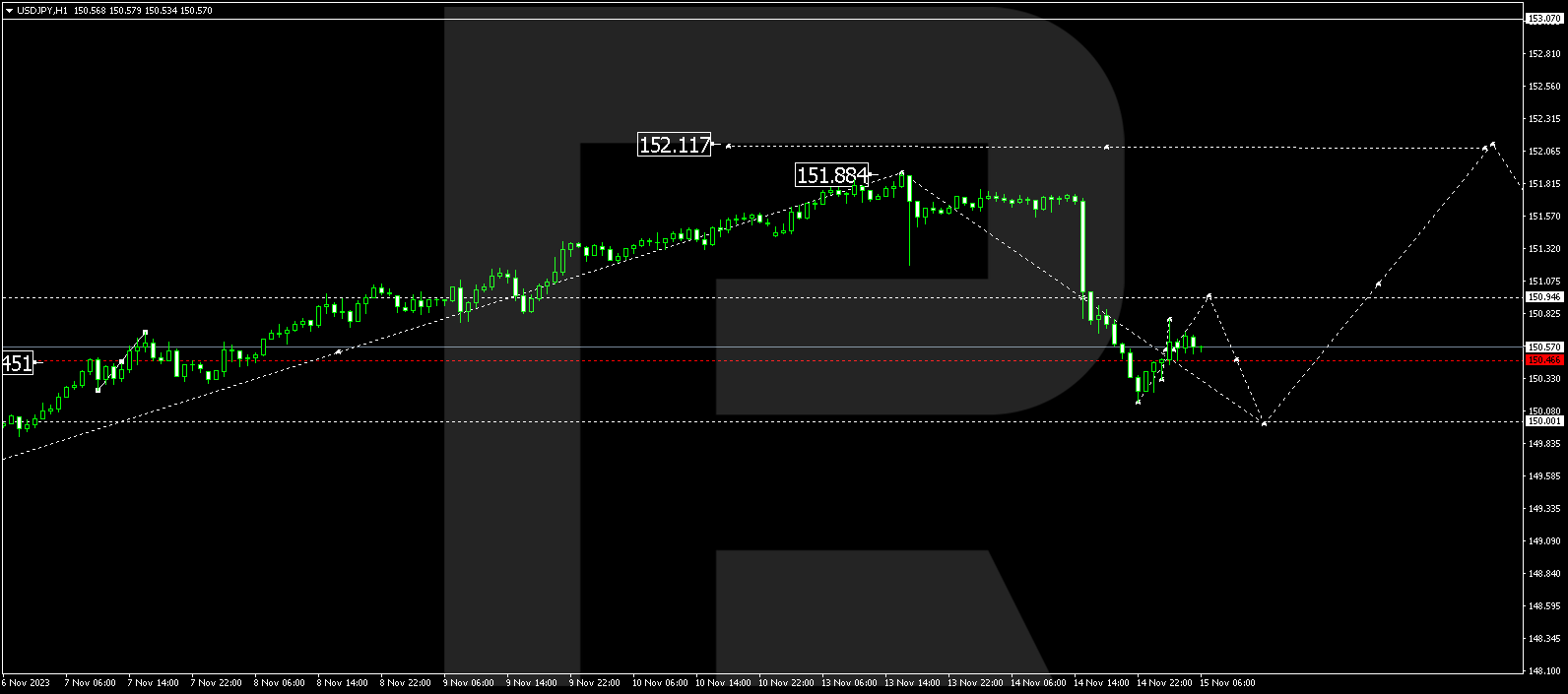 USD/JPY (US Dollar vs Japanese Yen)