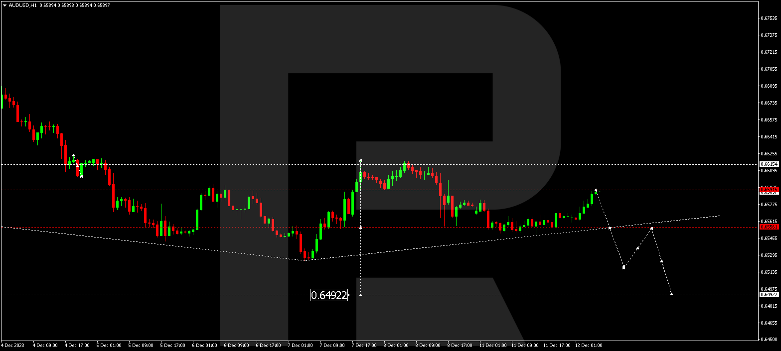 AUD/USD (Australian Dollar vs US Dollar)