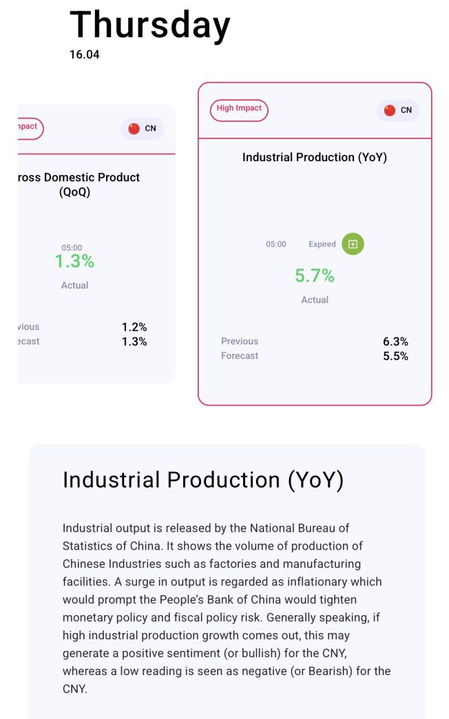 RoboForex predictive insights on economic events