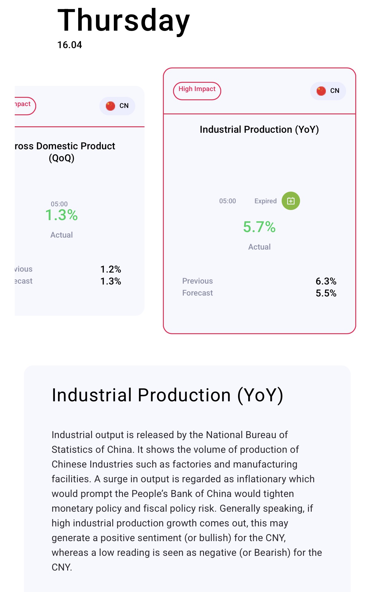 RoboForex predictive insights on economic events