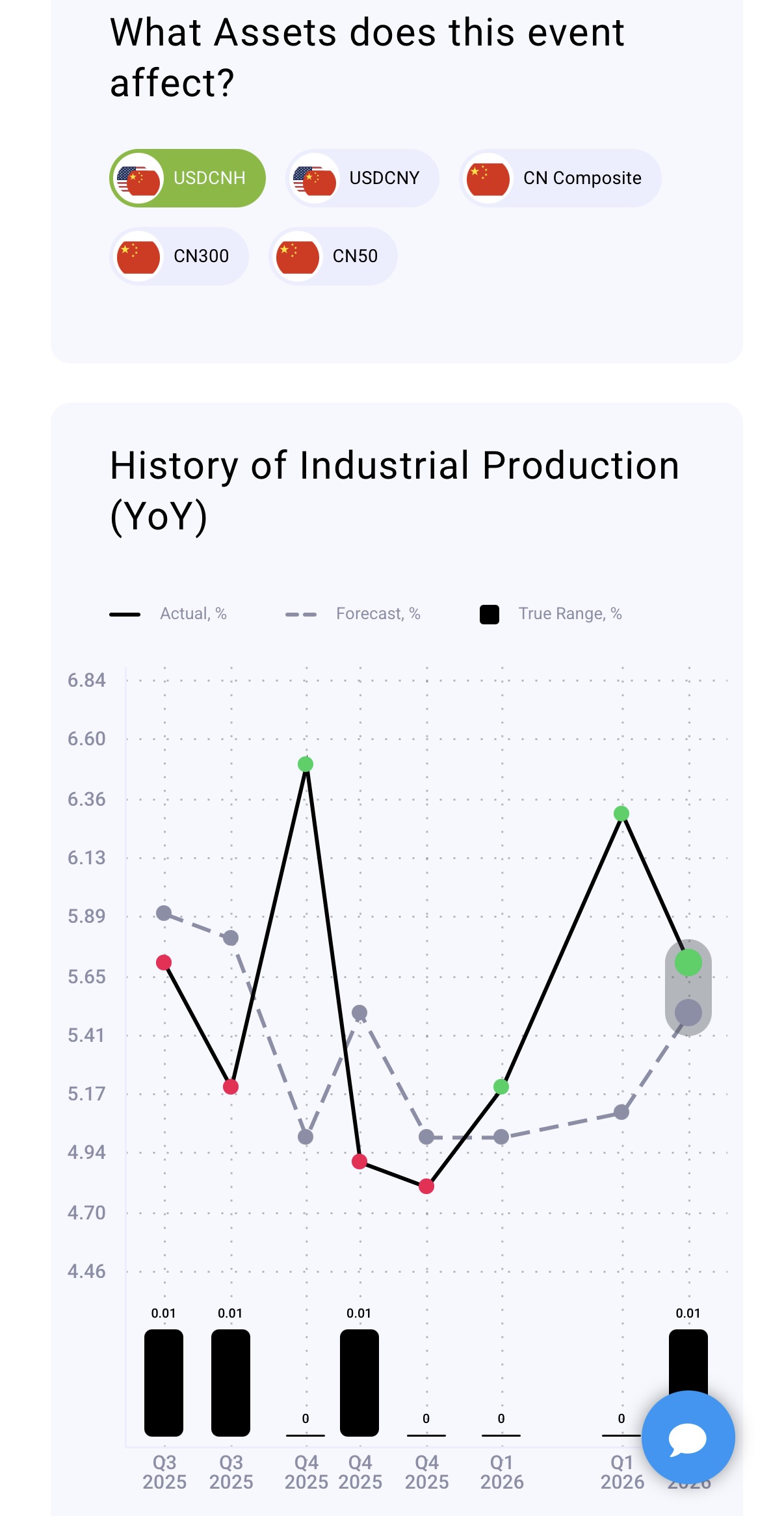 Historical economic event data by RoboForex